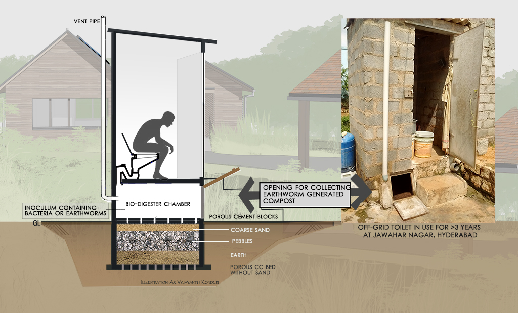 Tackling India’s sanitation crisis