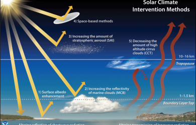 Social media posts around solar geoengineering ‘spill over’ into conspiracy theories