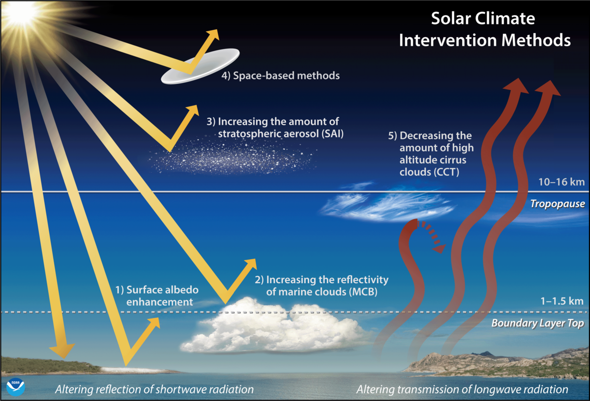 Social media posts around solar geoengineering ‘spill over’ into conspiracy theories